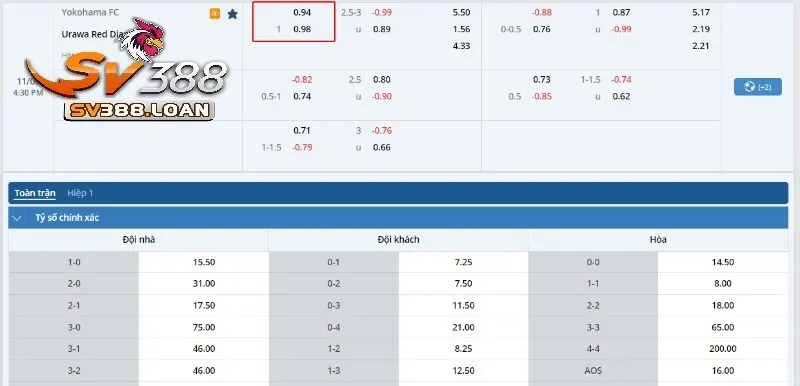 Kèo bóng của trận đấu Yokohama FC vs Urawa Red Diamonds