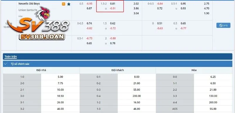 Kèo bóng của trận đấu Newells Old Boys vs Union Santa Fe